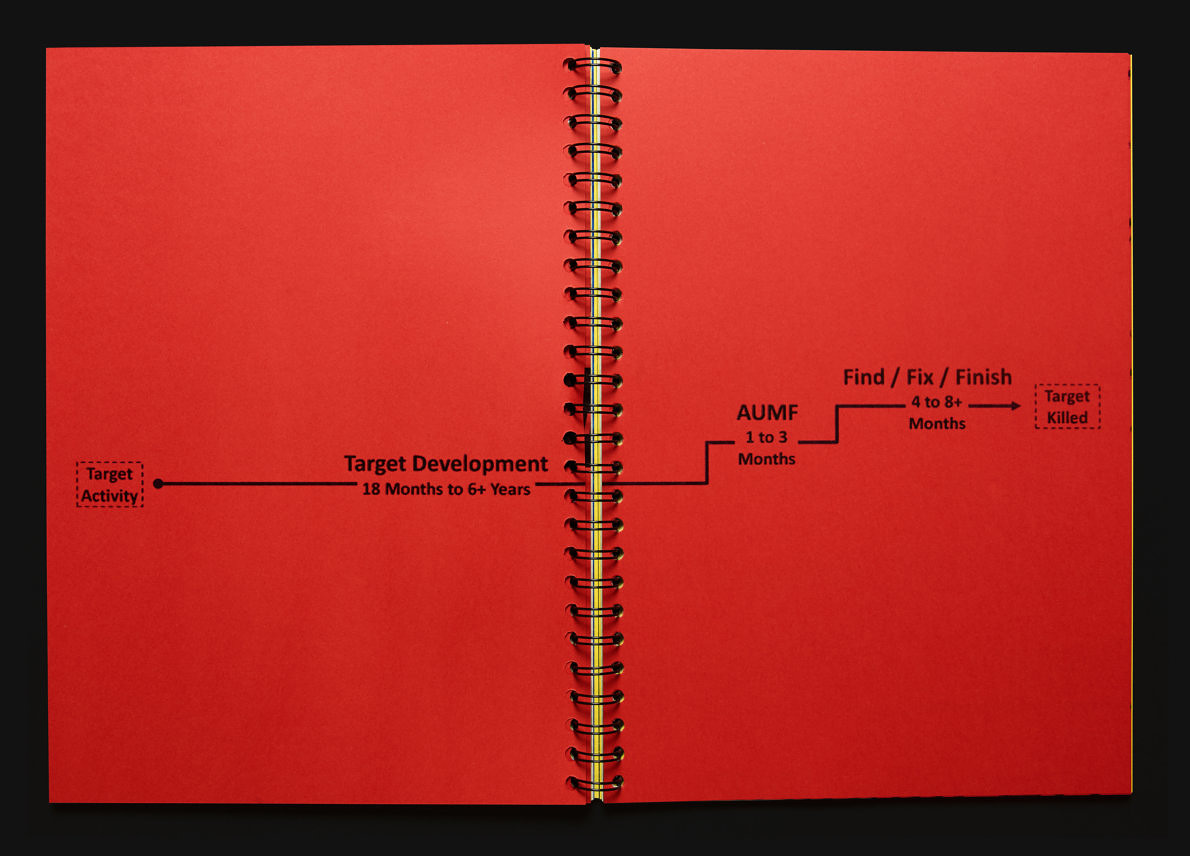 Find Fix Finish - Clement Lambelet - Phases Magazine